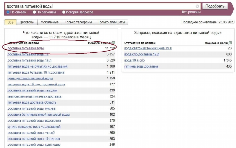 Авито бесплатные объявления услуги