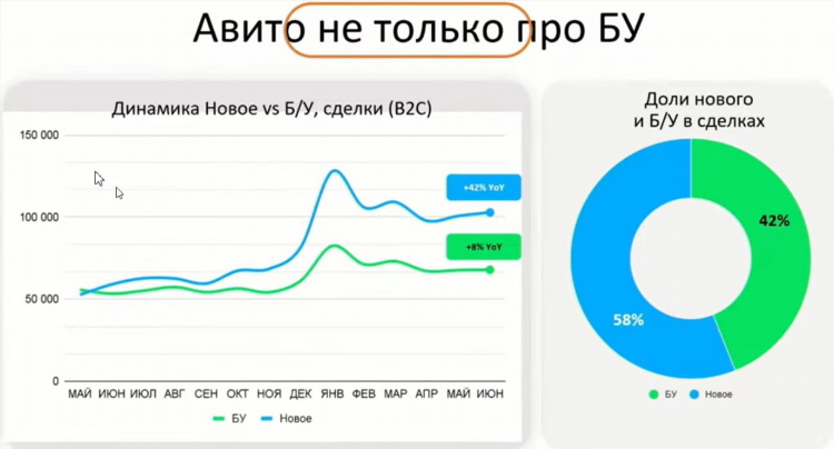 Авито кировская область яранск частные объявления