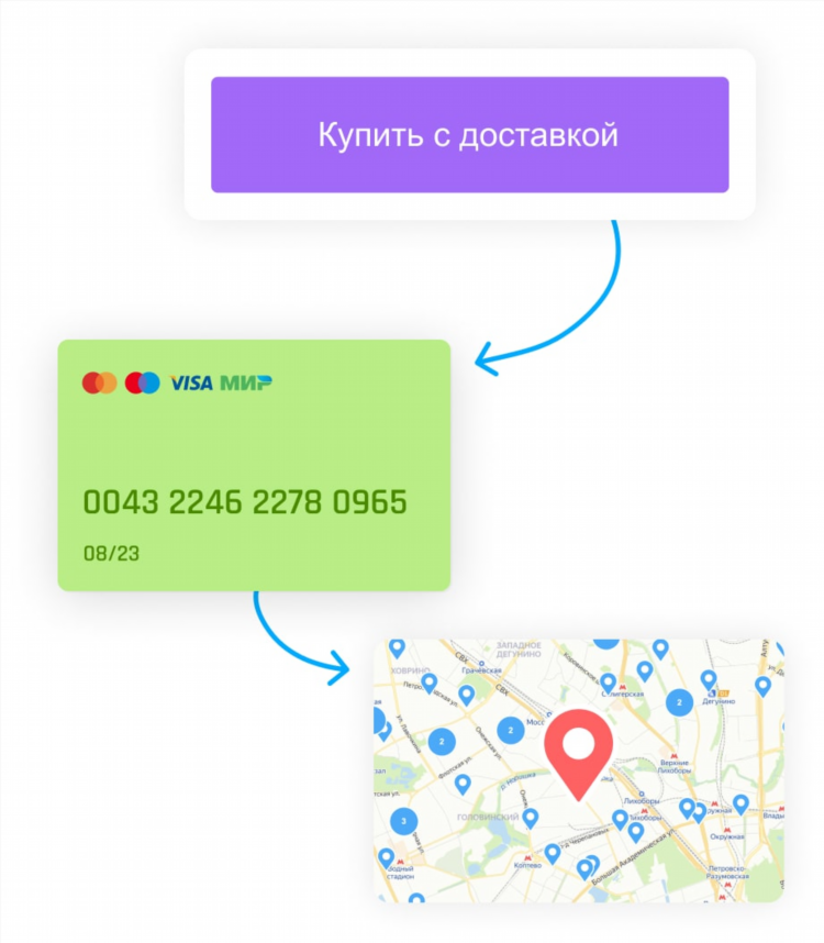 Авито объявления в калининграде