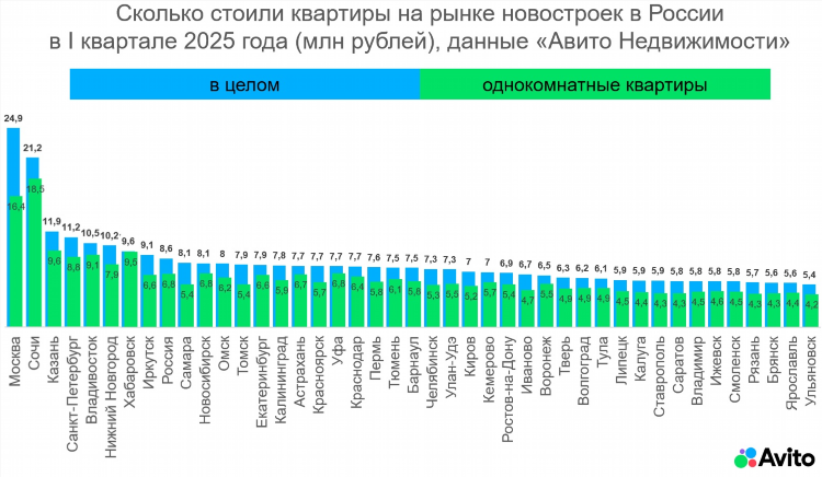 Авито сайт объявлений брянска