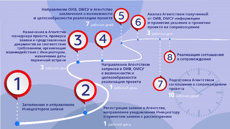 Бесплатные объявления омск от частных лиц юла