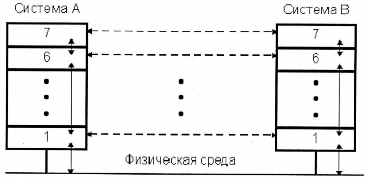 Доска ббс объявления