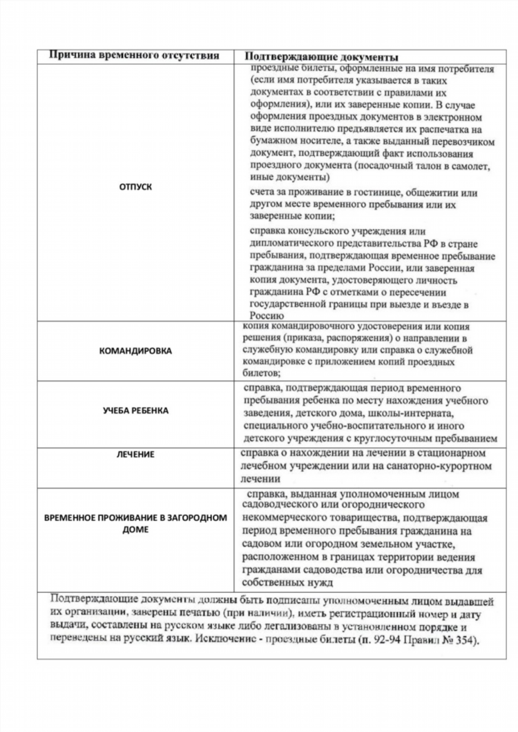 Доска объявлений соответствии