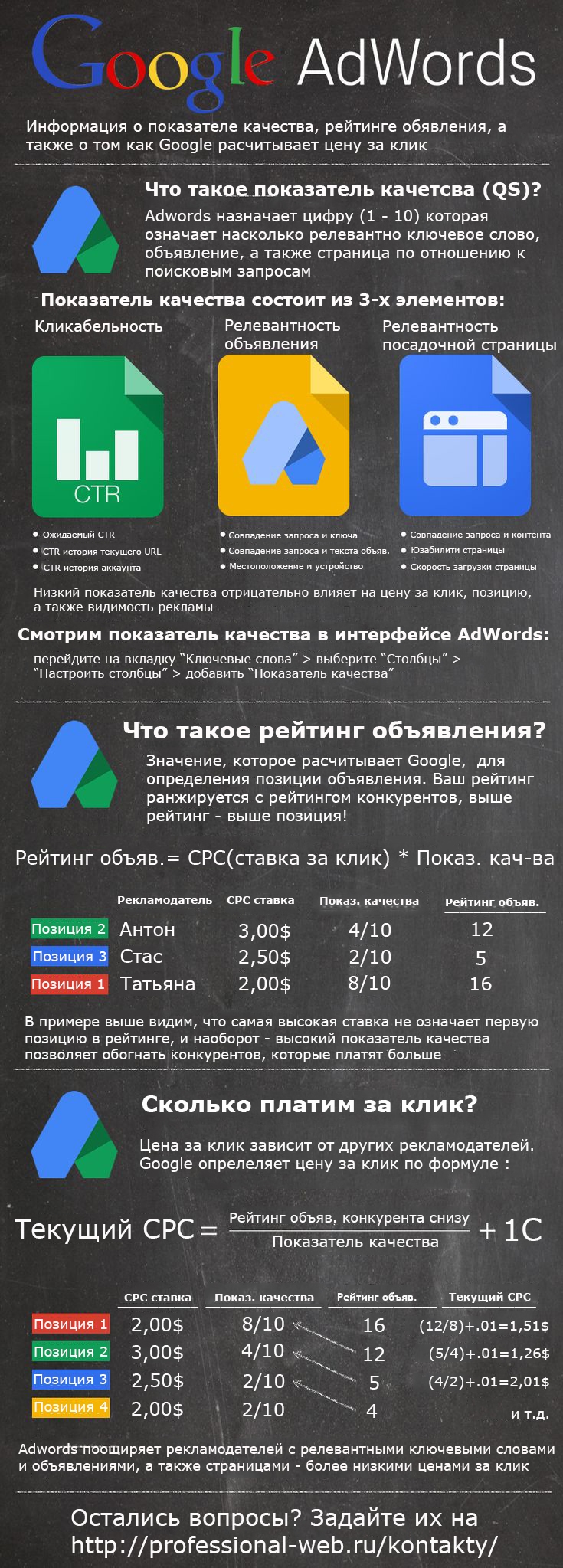 Доска объявлений уровня