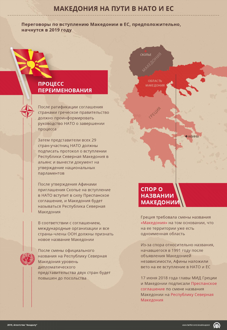 Доска объявлений в ес