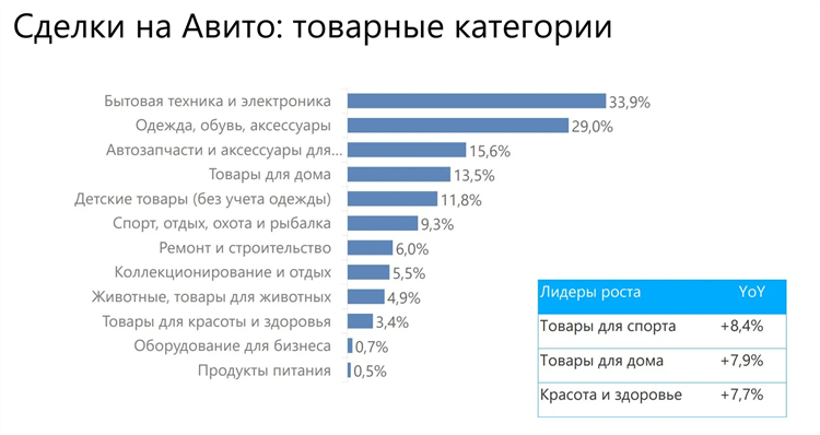 Где разместить объявление о продаже бизнеса бесплатно