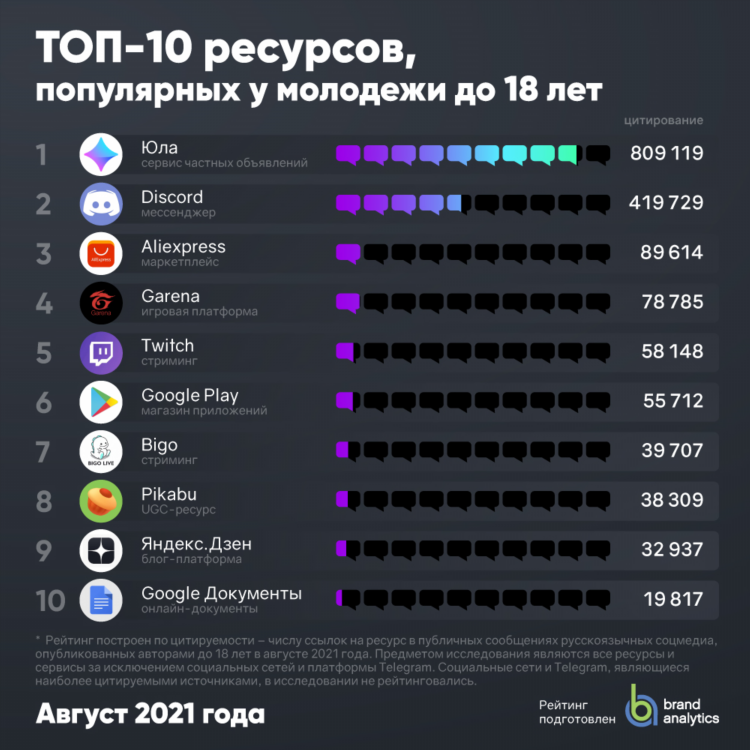 Юла бесплатные объявления авито