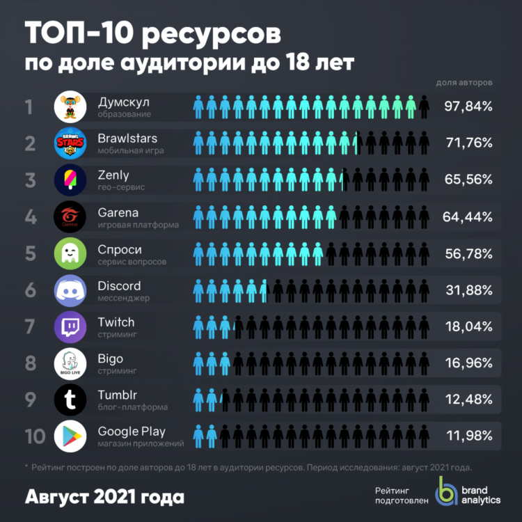 Юла сосновоборск доска объявлений от частных лиц