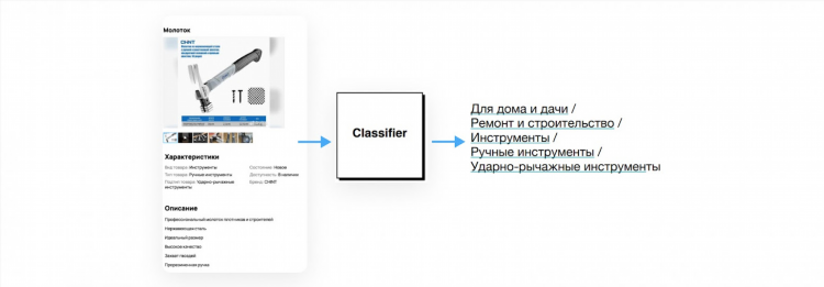 Как изменить категорию товара на авито в объявлении