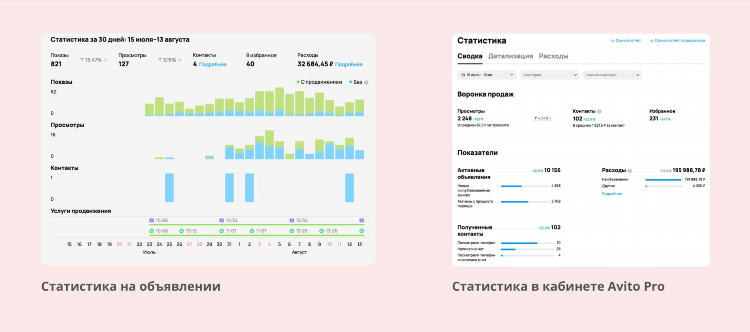 Как на авито поставить уведомления о новых объявлениях конкретного характера