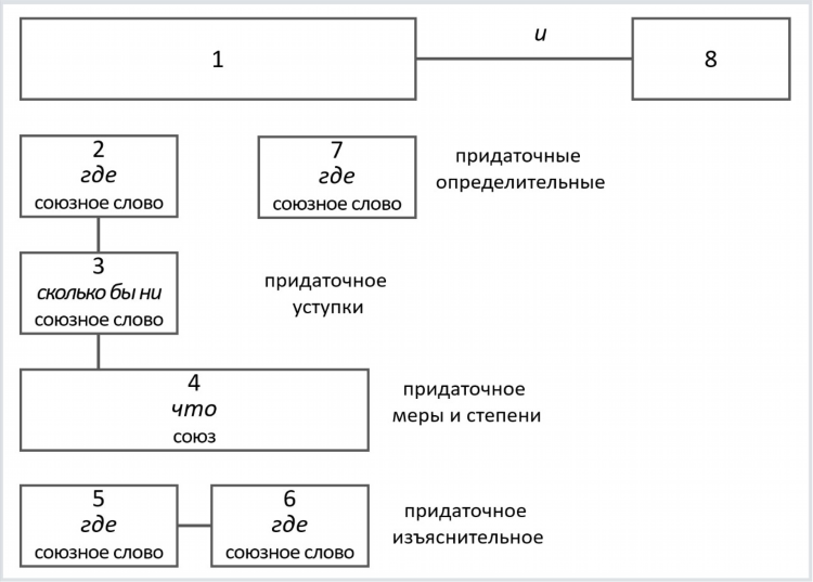 Объявление фонетический разбор 1 класс