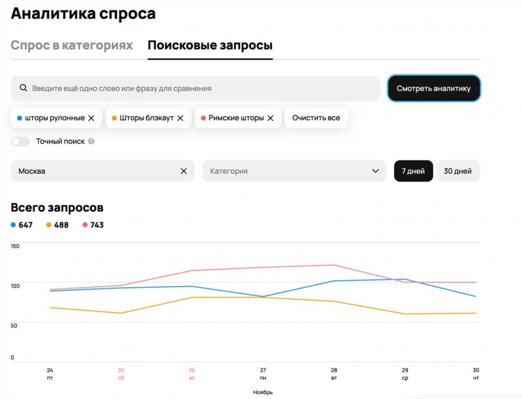 Объявление скрыто на авито почему