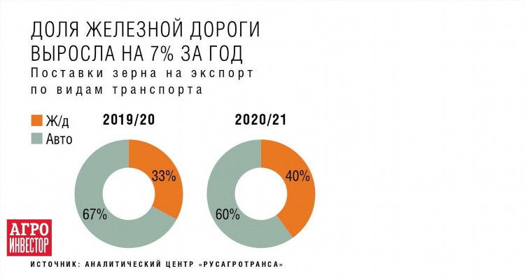 Онлайн зерно доска объявлений закупочные цены