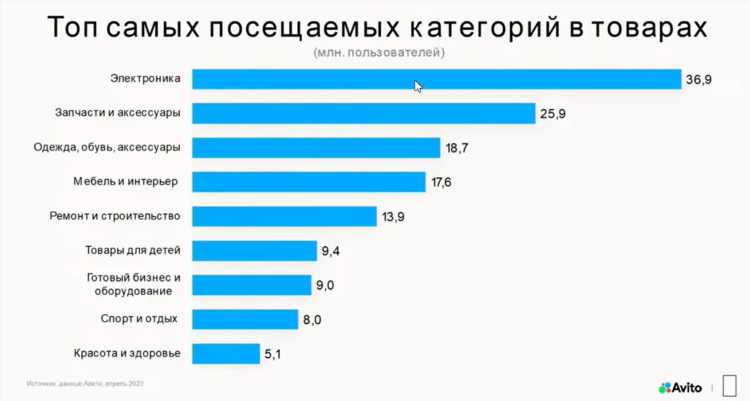 Рейтинг сайтов бесплатных объявлений