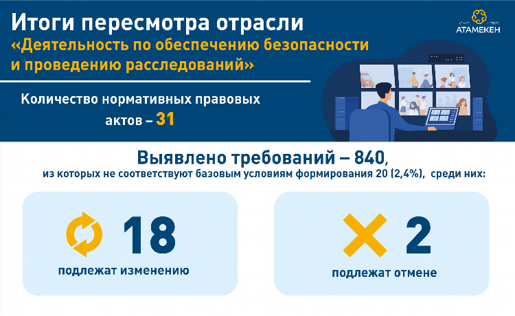 С юлы пишут в ватсап по объявлению