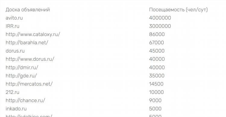 Сайт gde ru бесплатные объявления