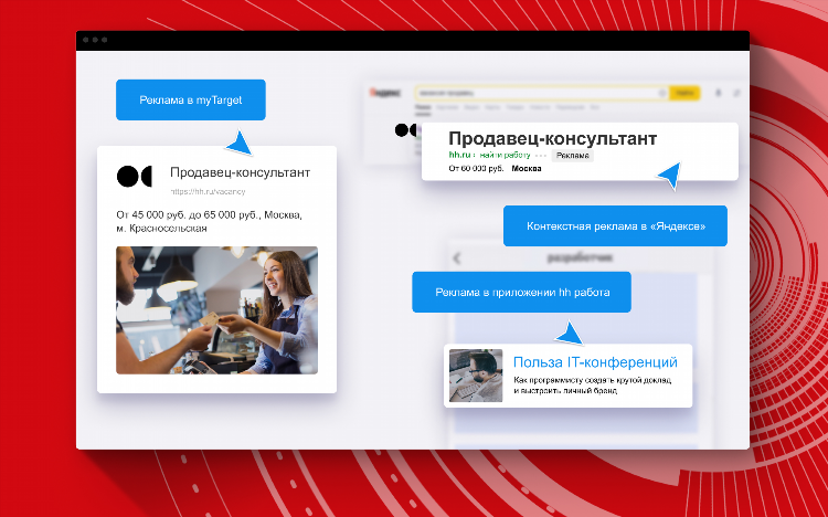 Сколько стоит разместить объявление на хедхантер