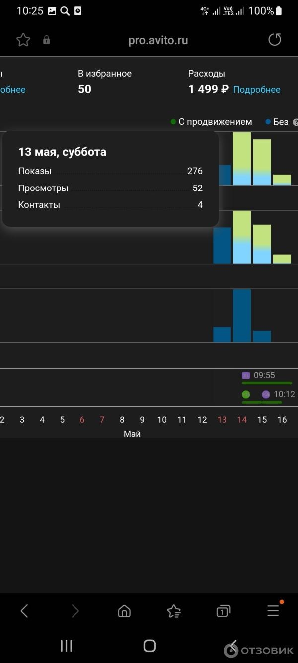 Сто досок бесплатных объявлений