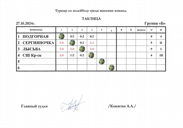 Вакансии в лысьве на сегодня доска объявлений
