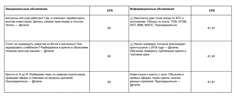 Вопросы доска объявлений